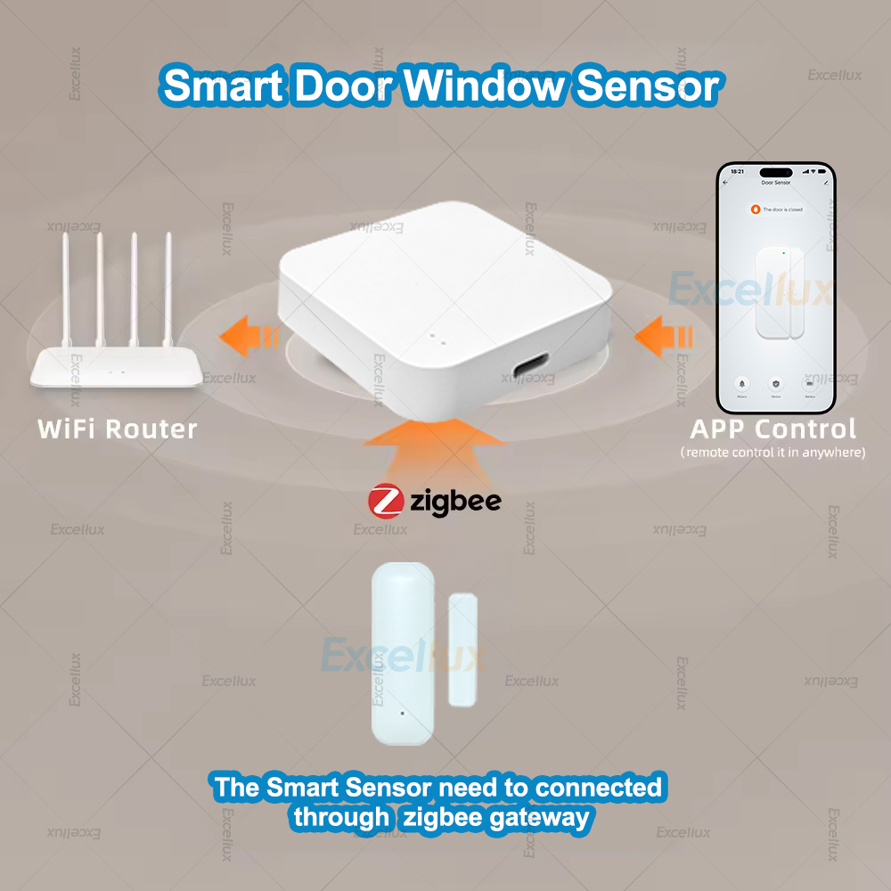 4Pcs Zigbee Door Window Sensor - Window Alarm Sensor 评论和价格