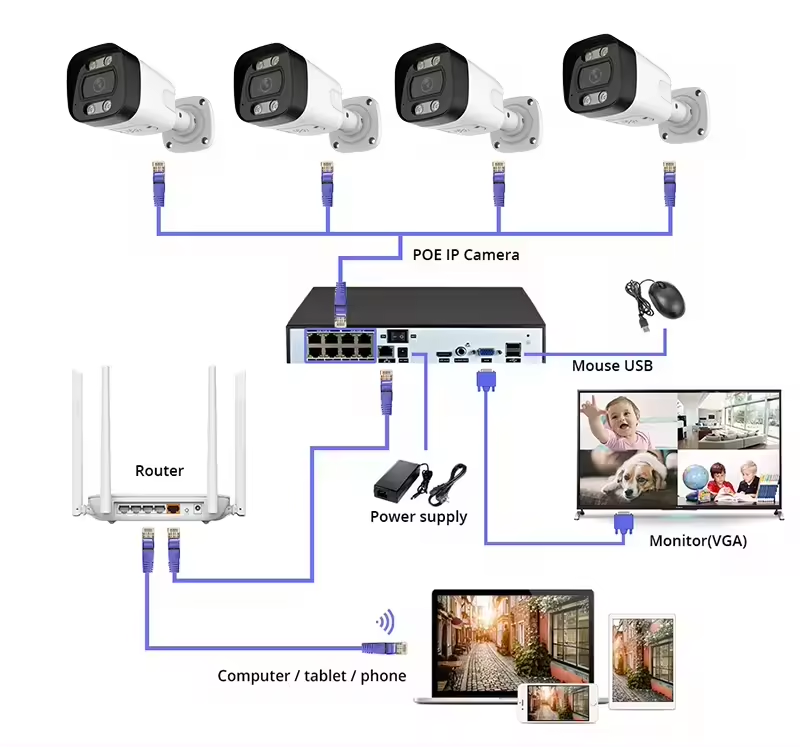 4K PoE Security Camera System  - Home Security Indoor Cameras 评论和价格