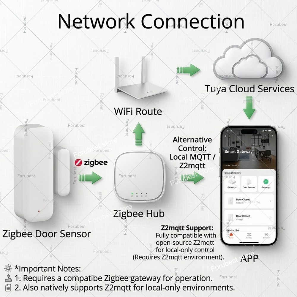 Tuya Zigbee Door Window Sensor - Home Security With Ai 评论和价格