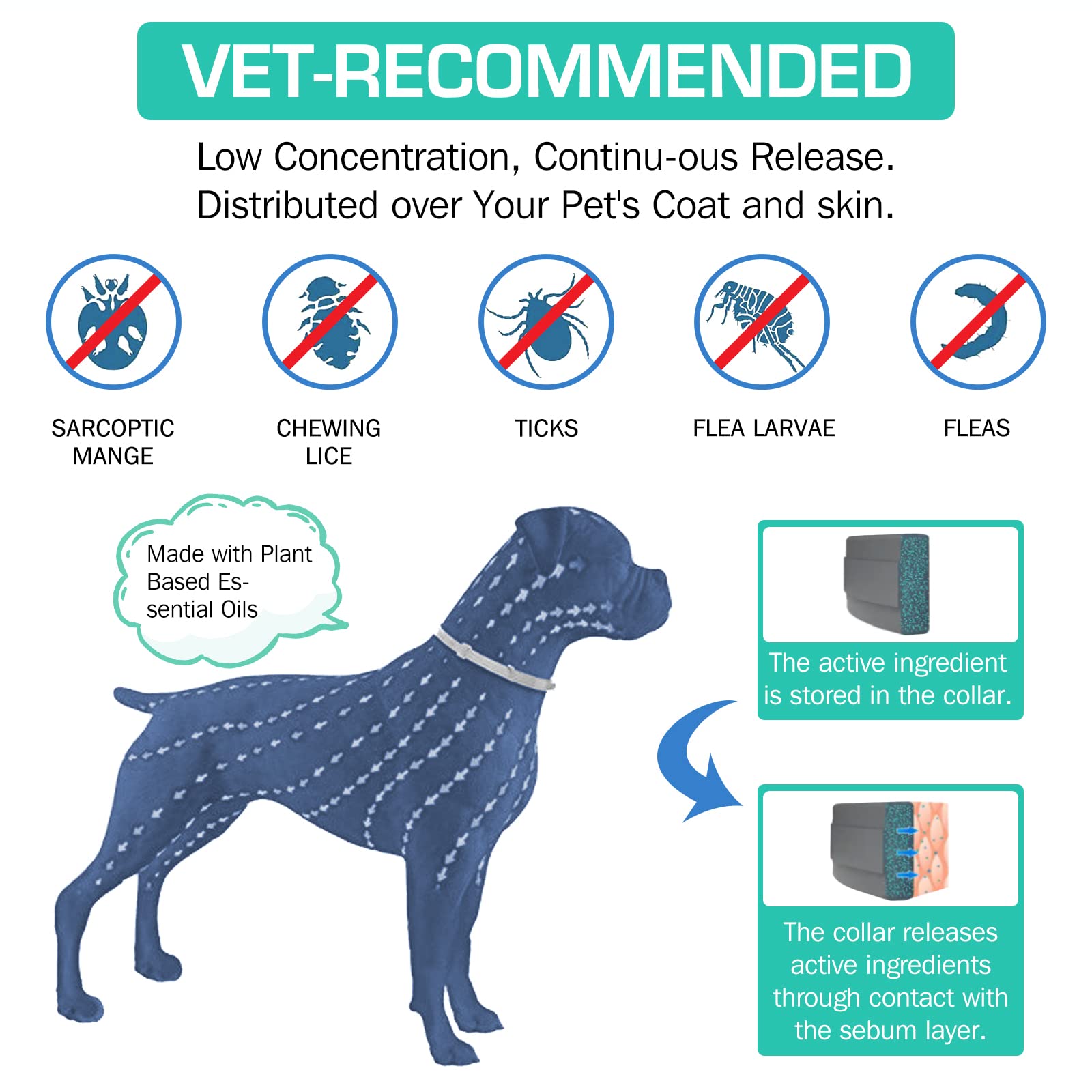 38/70CM Pet Anti Flea Ticks An - Pet Immune Pir Sensor 评论和价格