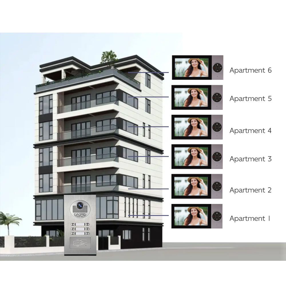Reliable Wired Video Door Phon - Home Security Units 评论和价格