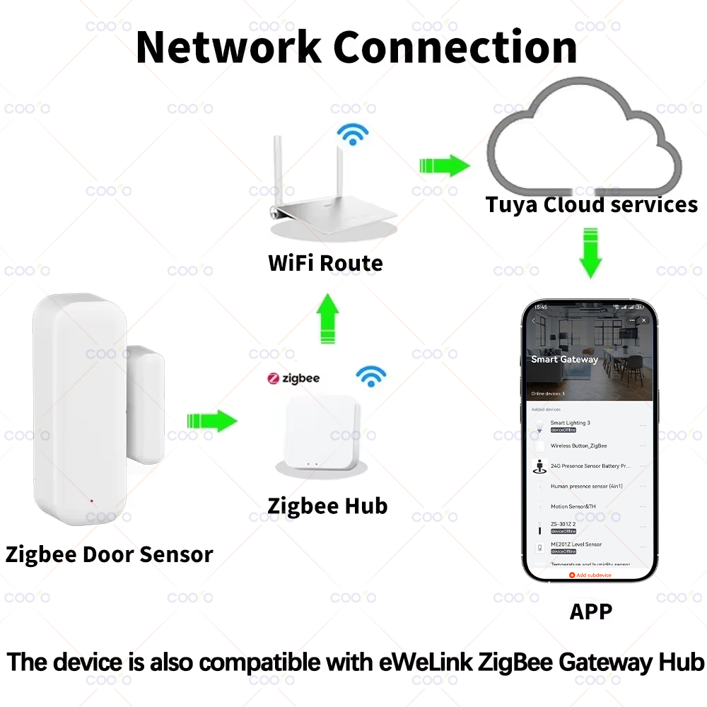 Zigbee 3.0 Door Window Sensor  - Window Alarm Sensor 评论和价格