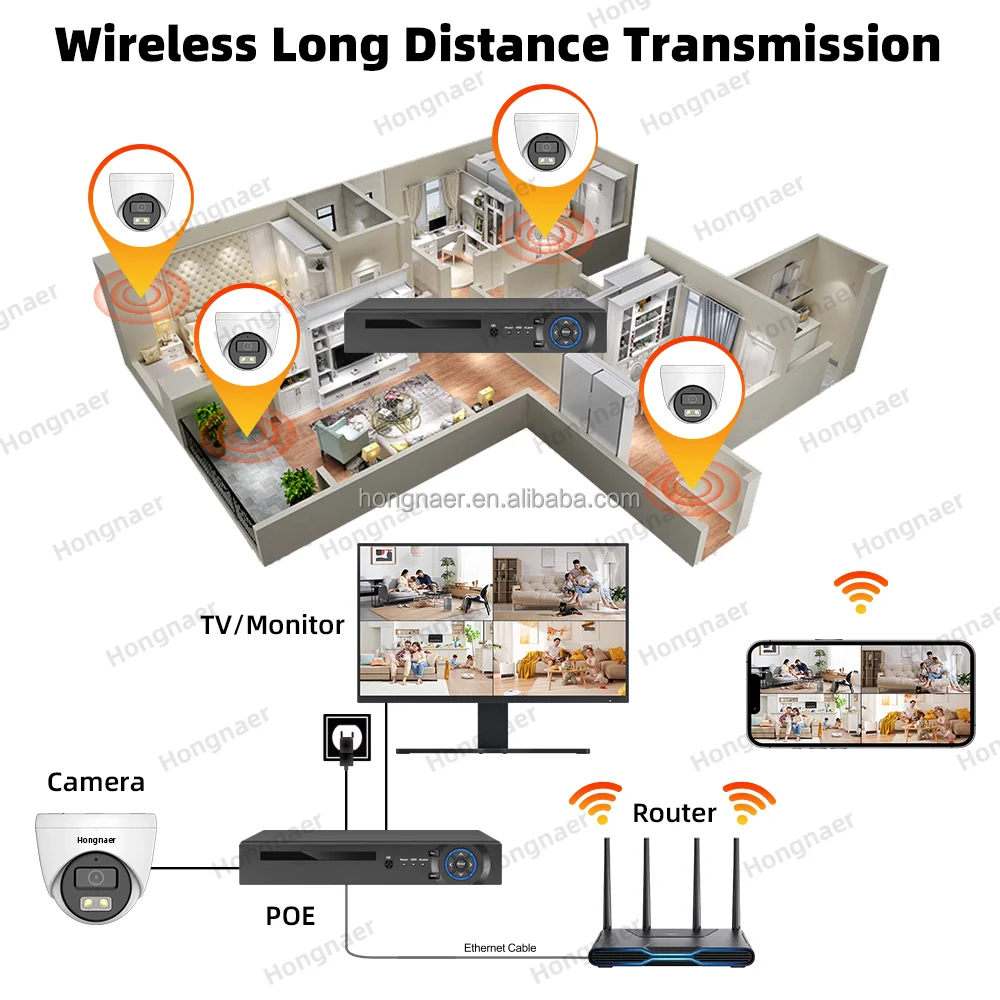 2026 Hongnaer 4MP 5MP 8MP 4CH  - Home Security Indoor Cameras 评论和价格