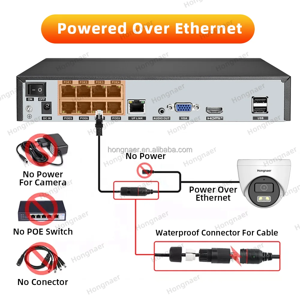 2026 Hongnaer 4MP 5MP 8MP 4CH  - Home Security Indoor Cameras 评论和价格