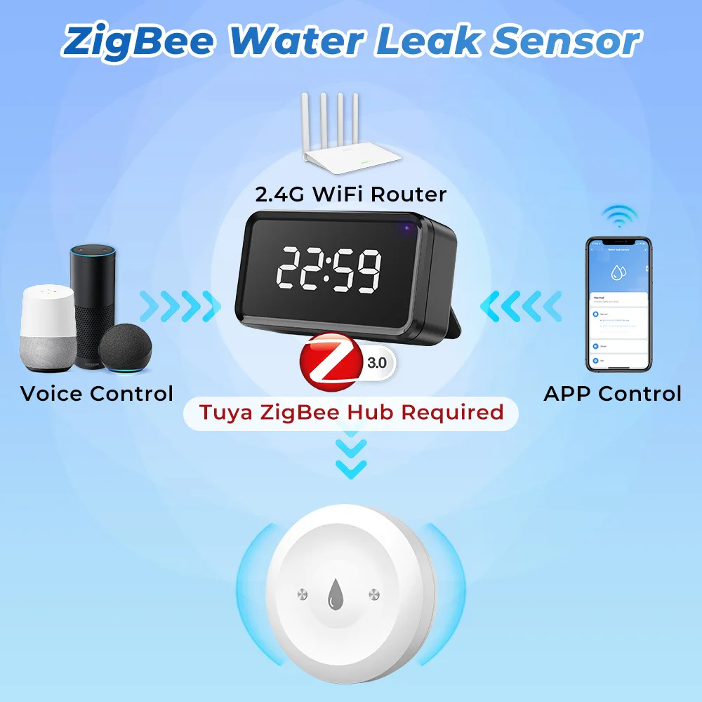 Tuya Smart for Zigbee Water Se - Home Security Monitor 评论和价格
