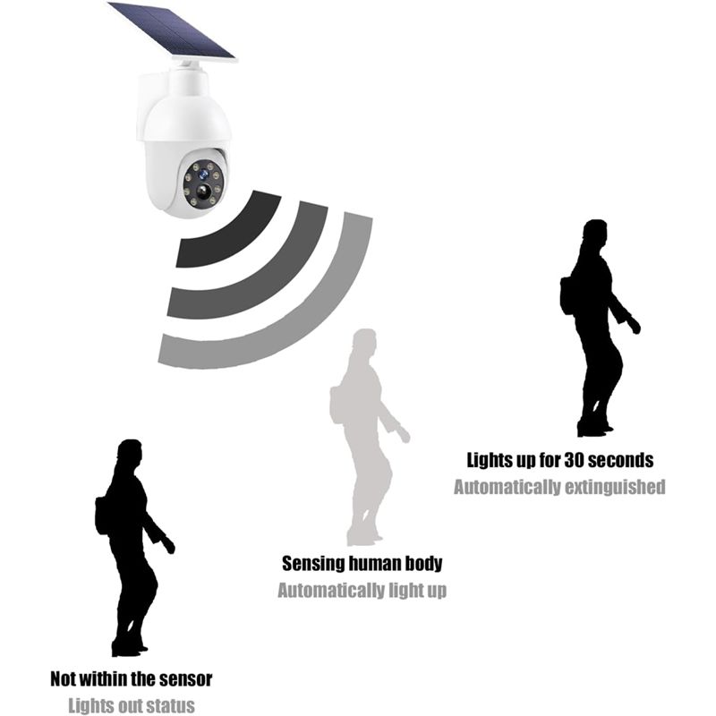 A29F-Solar Powered Analog Surv - Home Security Lights 评论和价格