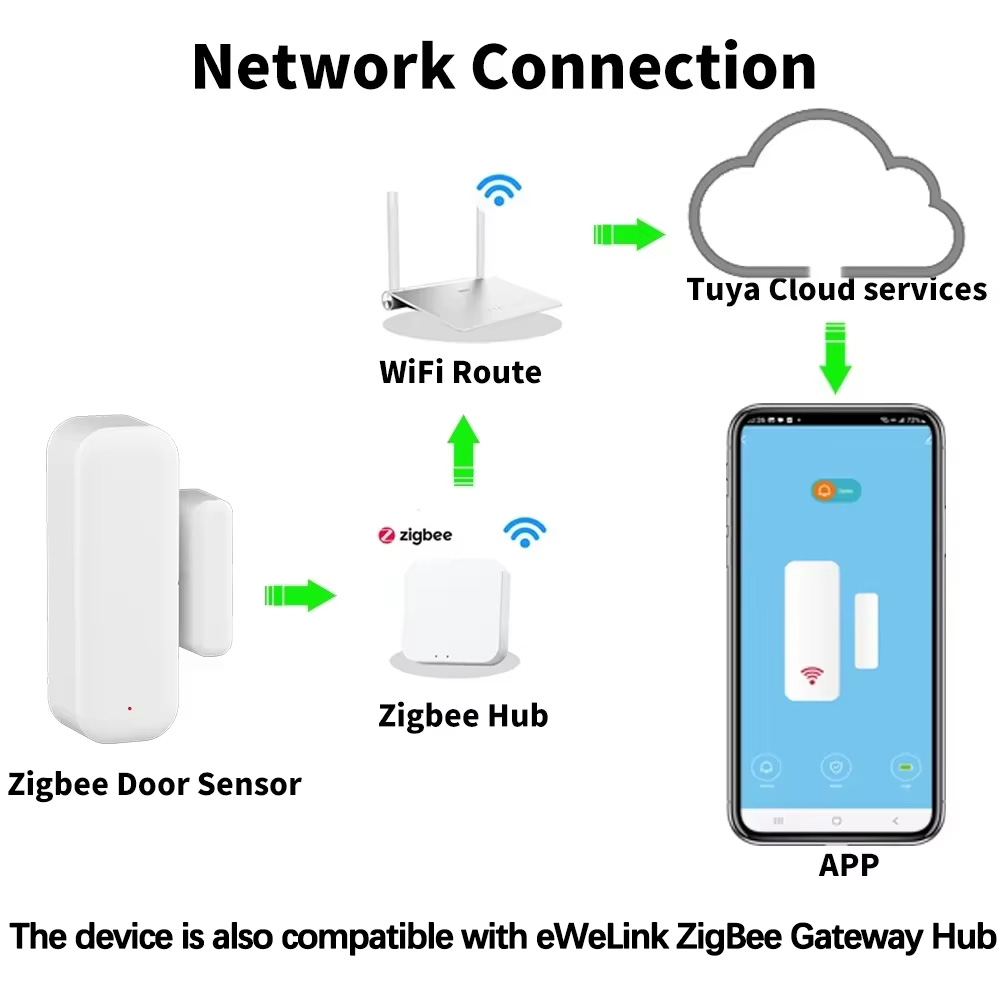 ZigBee Door Window Sensor Gate - Window Alarm Sensor 评论和价格