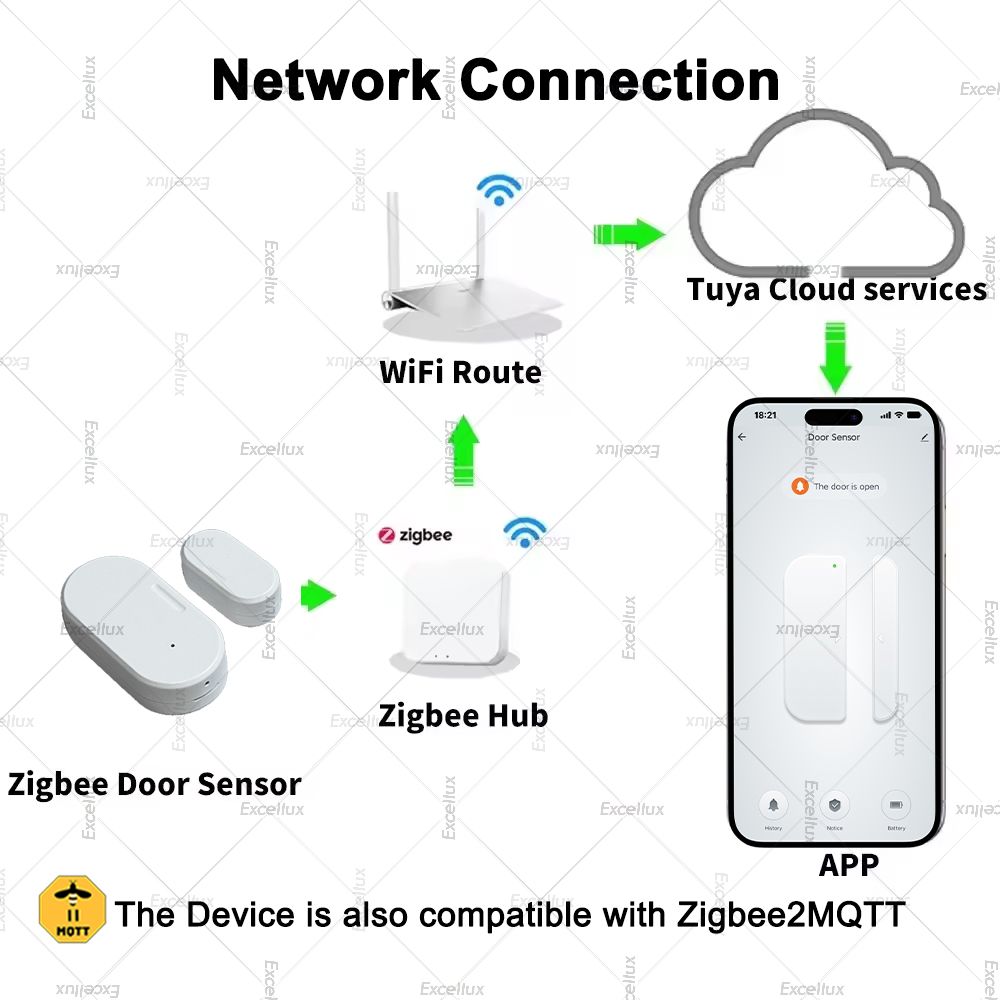 Tuya Zigbee Door Sensor Window - Window Alarm Sensor 评论和价格
