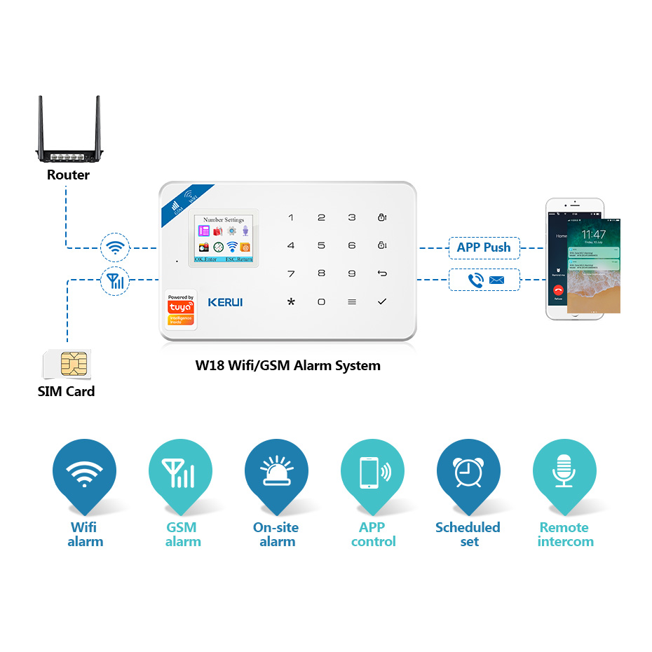 KERUI Tuya Smart W181 Home Sec - Home Security Units 评论和价格