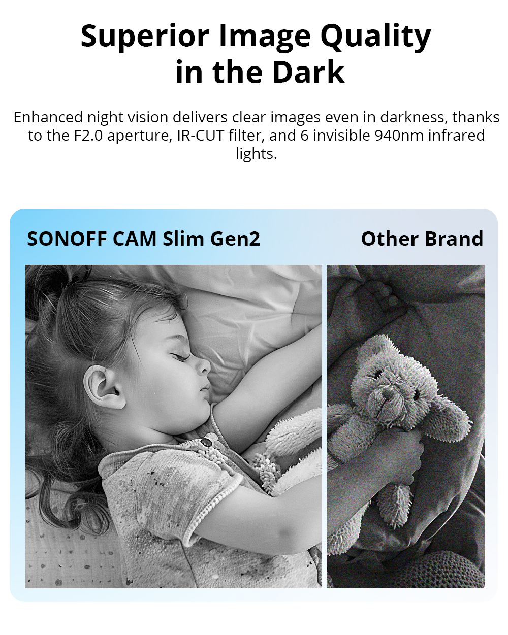 SONOFF CAM Slim Gen2 WiFi Smar - Home Security Brand 评论和价格