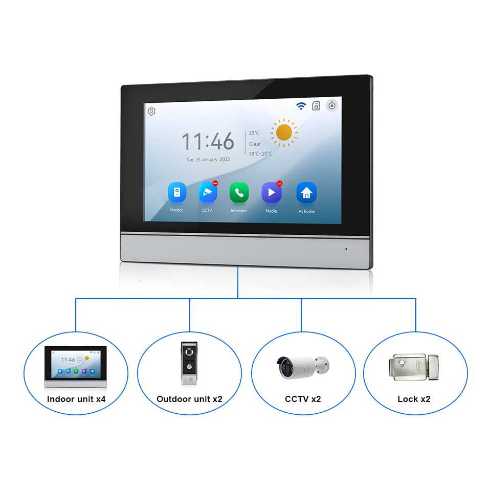 7Inch IPS Screen 2MP  Tuya Rem - Home Security Indoor Cameras 评论和价格