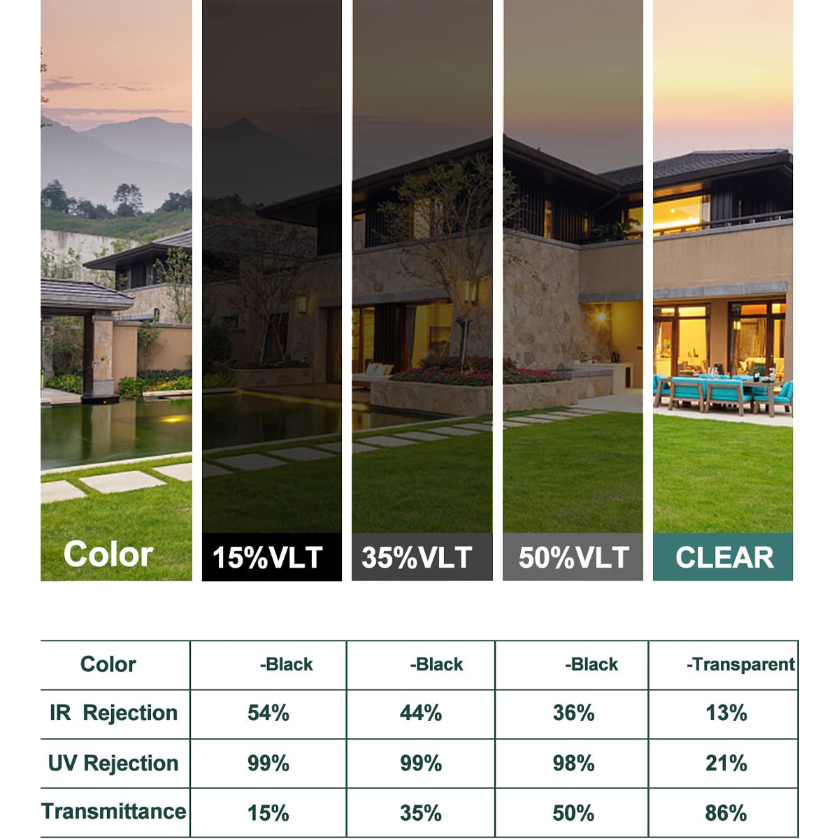 2/3/5m Clear Security and Safe - Home Security Film For Windows 评论和价格