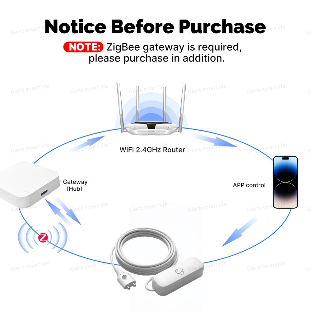 Tuya Zigbee Water Leak Sensor  - Home Security Monitor 评论和价格