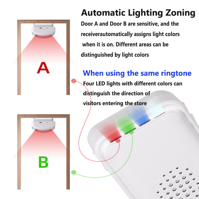Wireless Welcome Doorbell Home - Home Security Upgrades 评论和价格